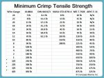 04-Marine-Wire-Termination.jpg